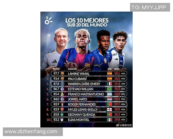 世界最年轻足球球星排名揭晓 未来之星引发全球关注
